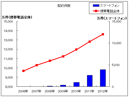 総務省統計資料より