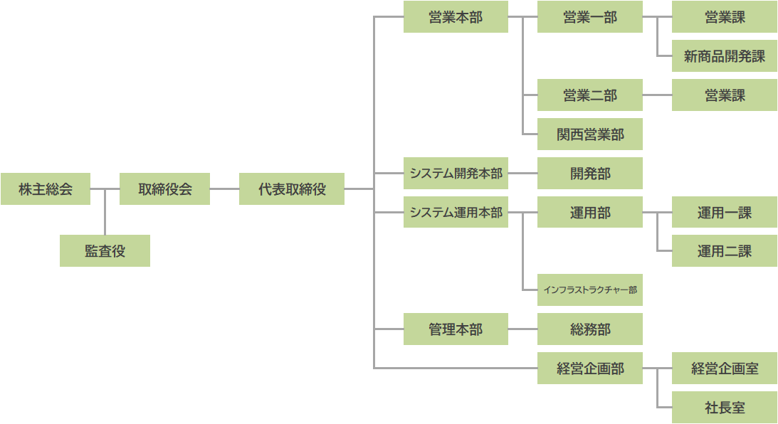 組織図20250101.png